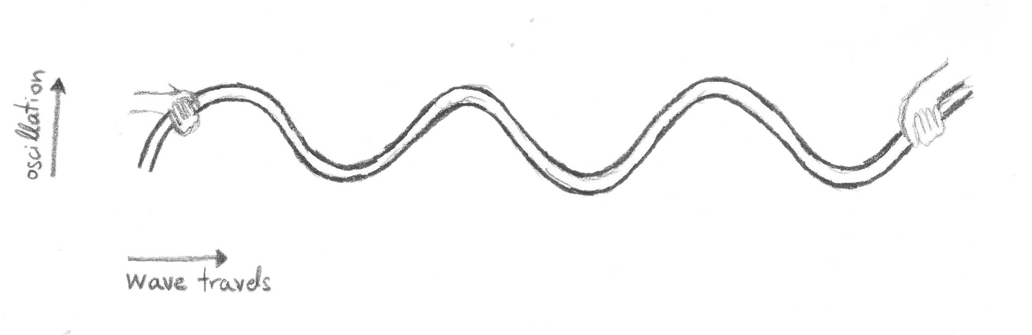 thesis : sound waves : theory – Gemma Luz Bosch